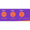  Classic Condoms Estra Thin No Latex 3 pcs