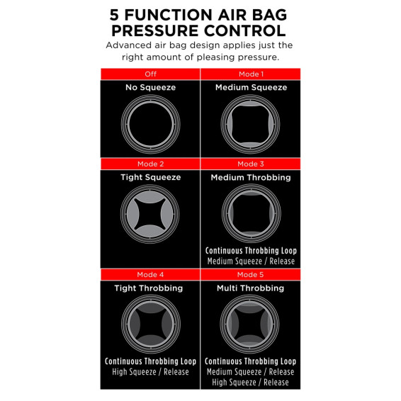 PDX Elite Cock Compressor Vibr